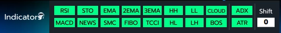 indicator